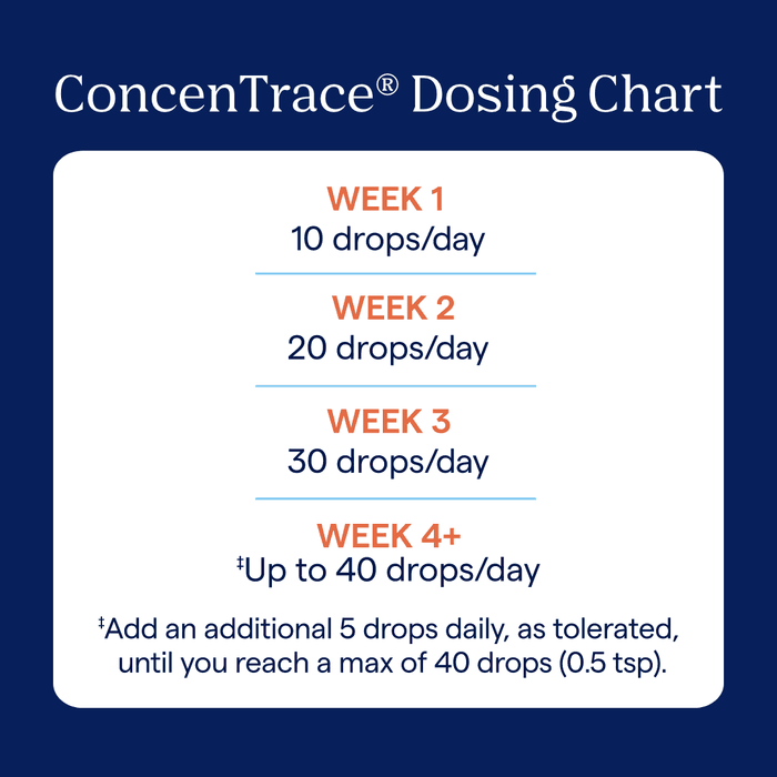 Trace Minerals ConcenTrace Spormineraldråper 15ml